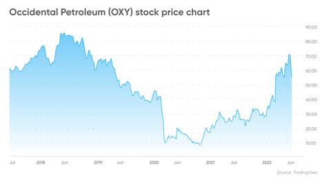 oxy stock zacks|oxy stock price target.